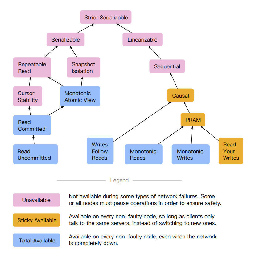 Consistency Models